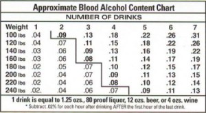 Etg Alcohol Chart