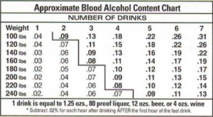 Etg Alcohol Test Charts