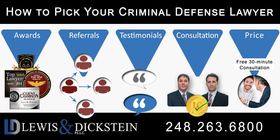 Criminal Defense Attorney Miami