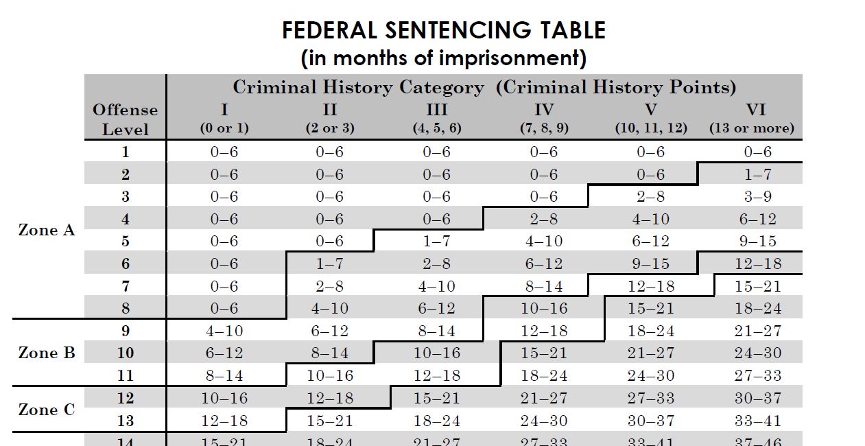 Retroactive Elimination of Status Points Under the Sentencing Guidelines